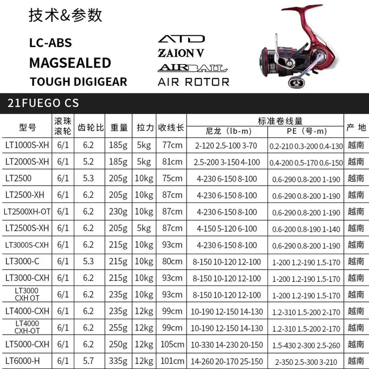 2021 NEW Daiwa Fuego CS LT Spinning Fishing Reel  Baitcasting Reel 6+1BB Max Drag 12KG Spinning Wheel EcoCampers