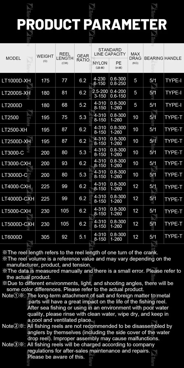 Daiwa Original 2023 New Exceler Lt Spinning Fishing Reel 5/1 Ball Bearings 5.2-6.2:1 Airdrive Rotor/Bail Zaion V Body Atd Type L EcoCampers