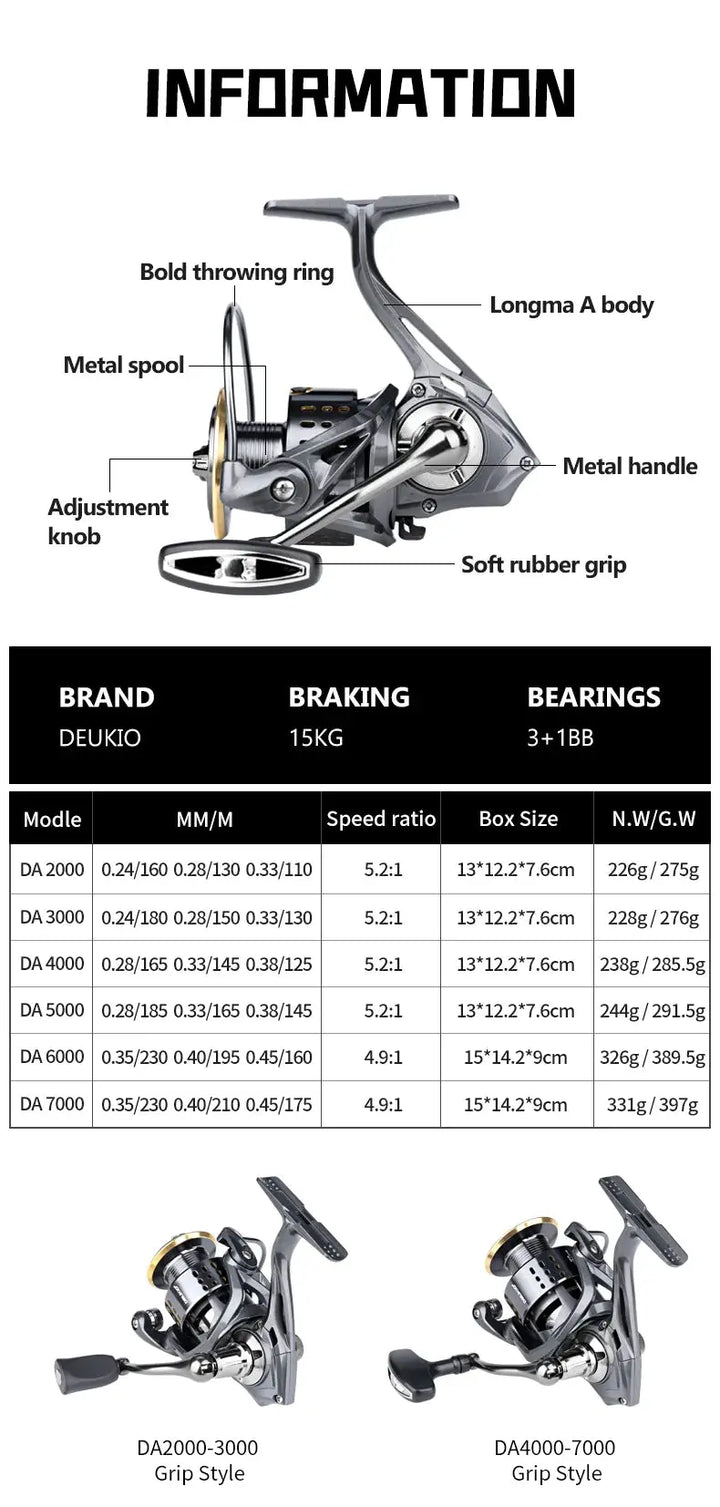 Spinning Fishing Reel 2000-7000 Series Ultralight Max Drag 15kg Surfcasting Spinning Reel Saltwater Jigging Reels EcoCampers