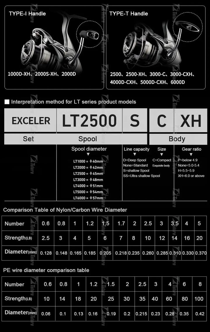 Daiwa Original 2023 New Exceler Lt Spinning Fishing Reel 5/1 Ball Bearings 5.2-6.2:1 Airdrive Rotor/Bail Zaion V Body Atd Type L EcoCampers